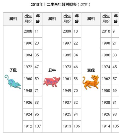 12生效|【十二生肖年份】12生肖年齡對照表、今年生肖 